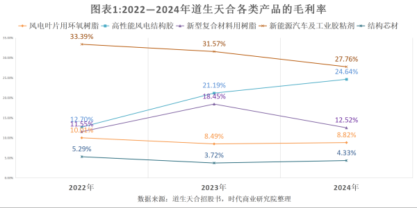 策略资本 读懂IPO|成为全球龙头后 道生天合或欲调整产品结构提升利润率