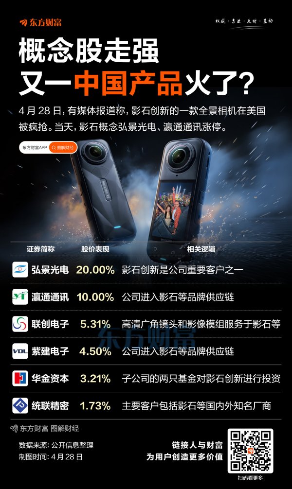 期配宝 最猛20CM涨停！又一中国产品在美爆火