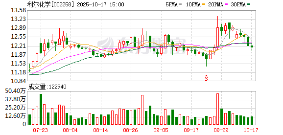 佳禾配资 草甘膦板块异动走高 利尔化学涨停