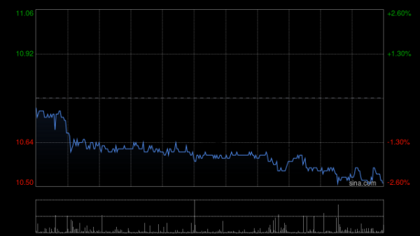 配资台 国盛证券：华润饮料注册地迁移至香港 维持“增持”评级